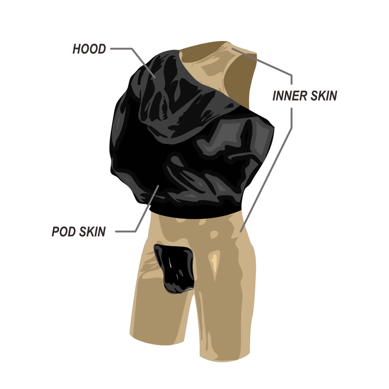 Hooded Rubber DualSkin Pod Suit - Image 6